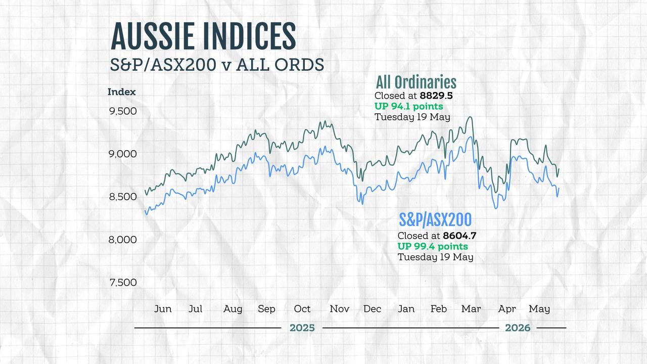 A graphic compares the performance of Australian stock market indices