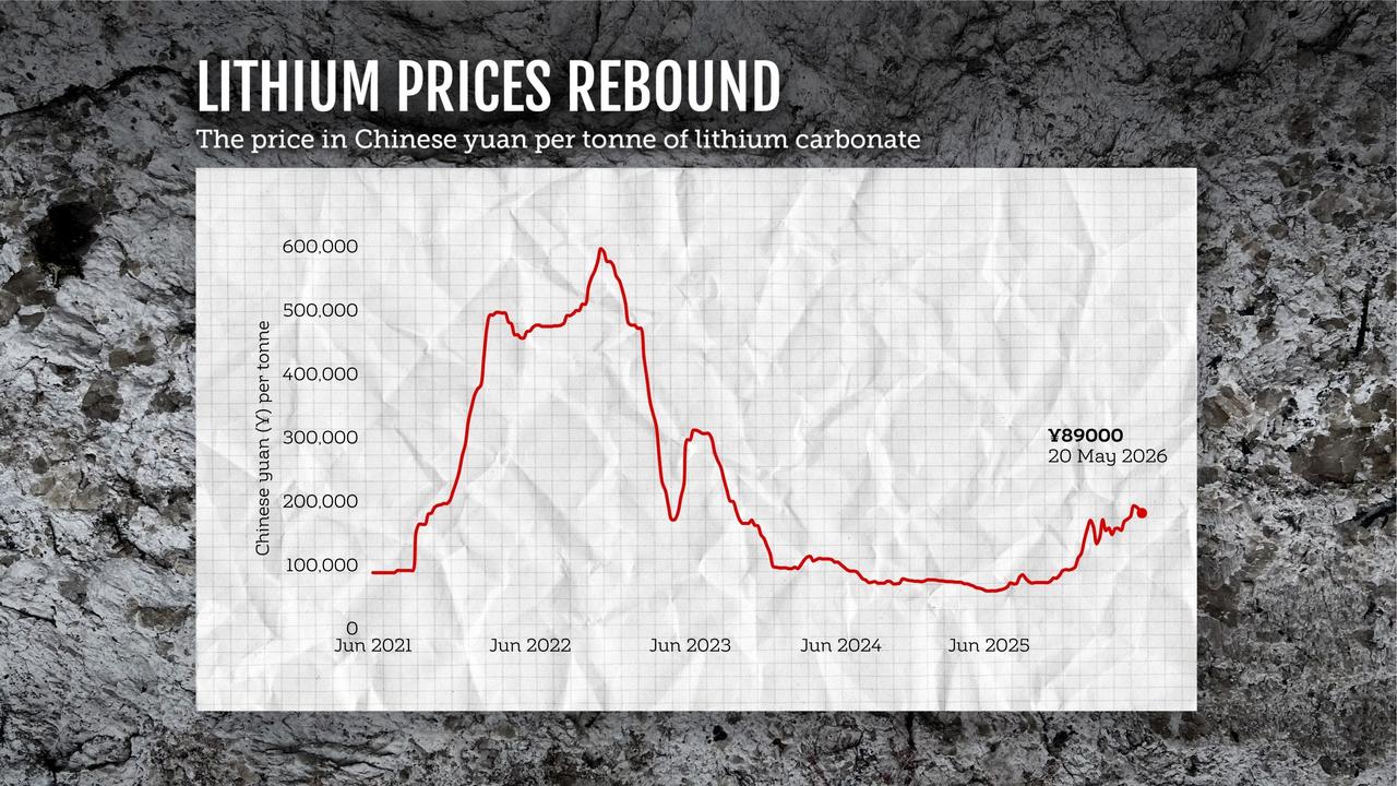 LITHIUM GRAPHIC