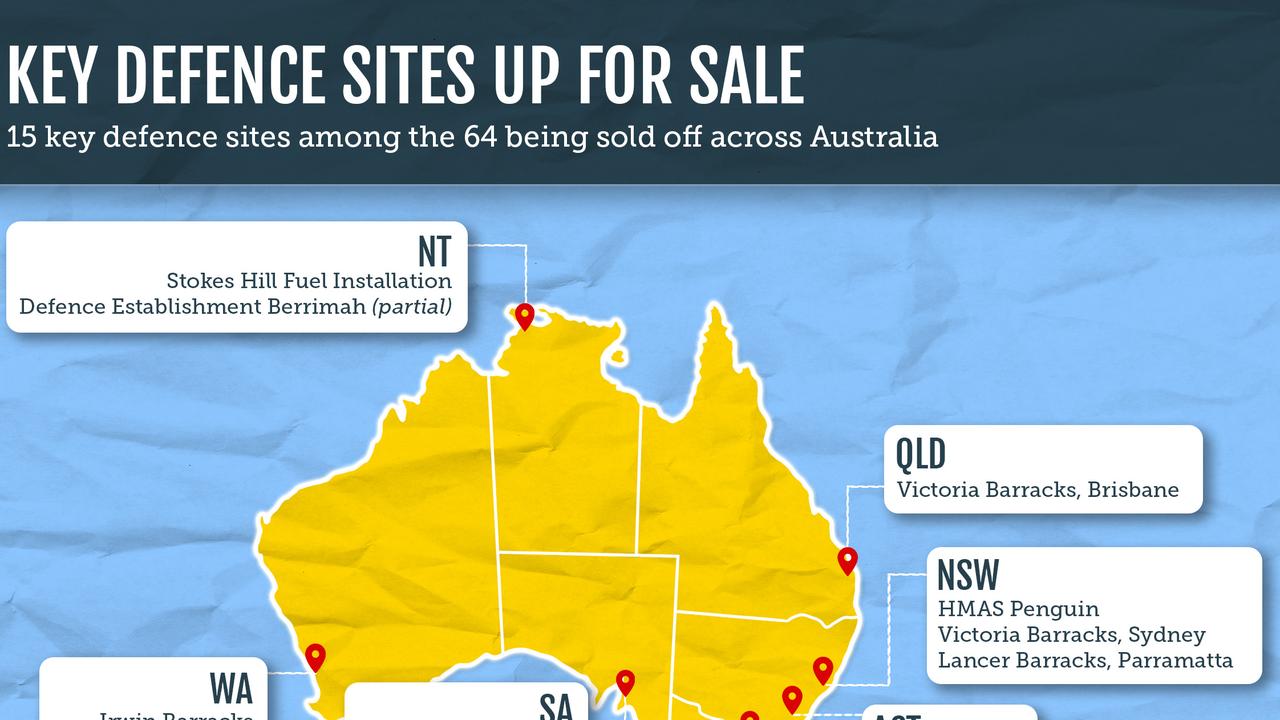 DEFENCE SITES GRAPHIC